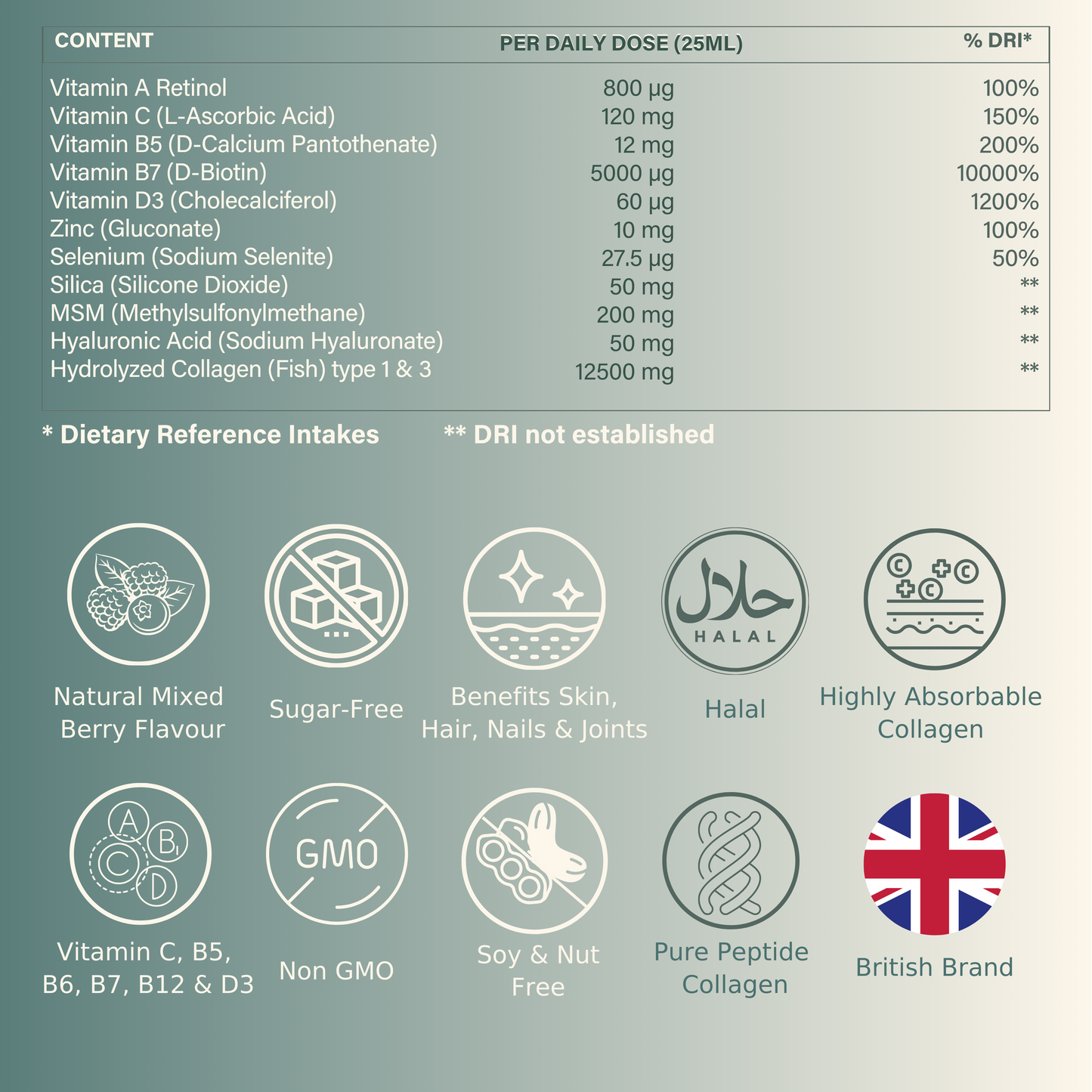 12,500mg Hydrolysed Marine Collagen PLUS Zinc & Retinol