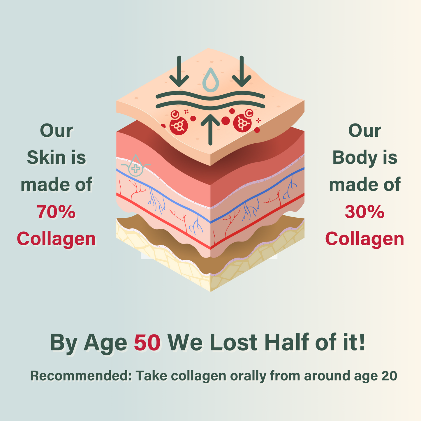 6-in-1 Hydrolysed Marine Collagen 10,000Mg