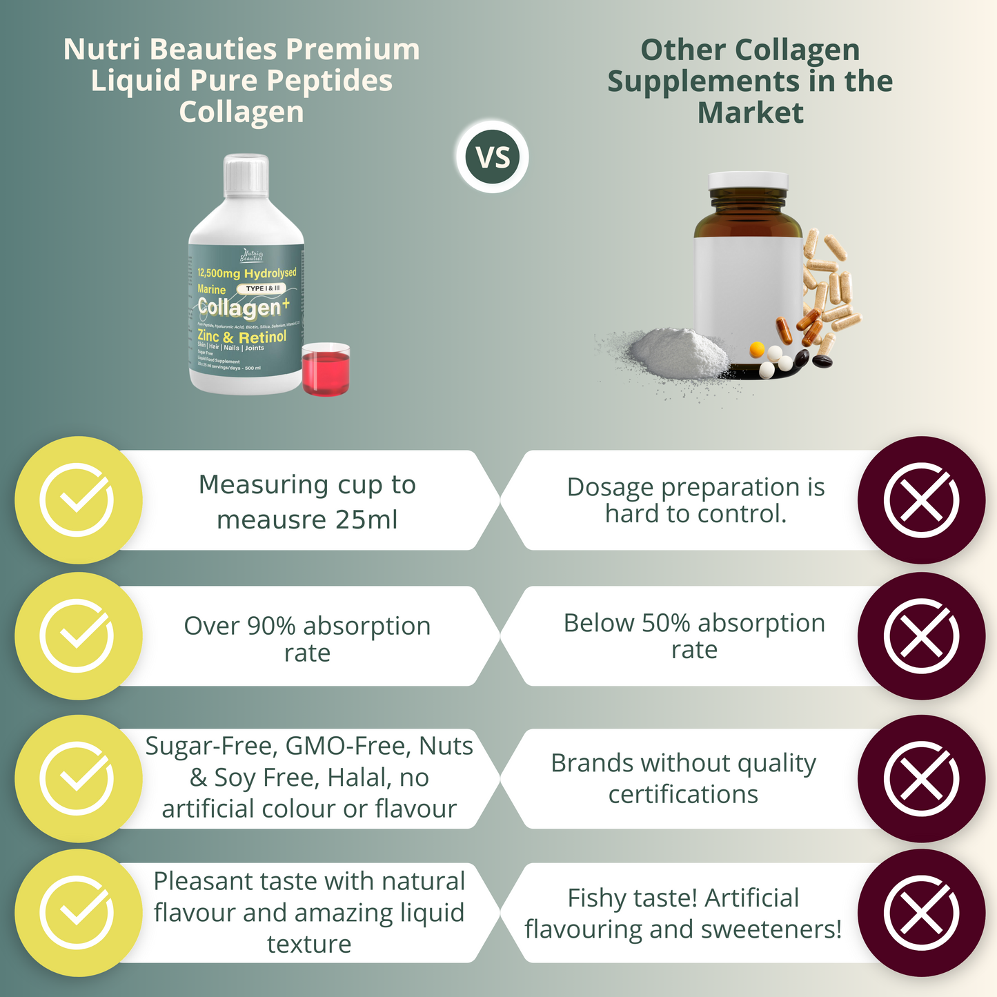 12,500mg Hydrolysed Marine Collagen PLUS Zinc & Retinol